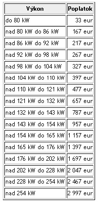 tabulka_poplatkov_podla kW.jpg