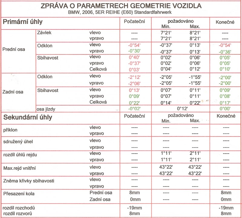 Správa o parametroch geometrie vozidla.jpg