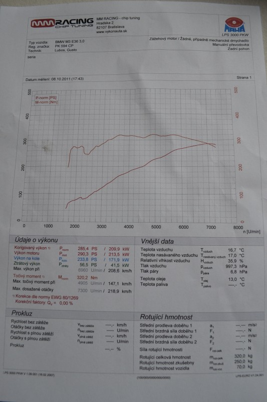 m3 DYNO.JPG