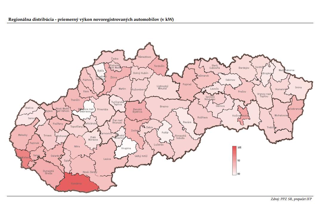 rozdelenie-vykon.JPG