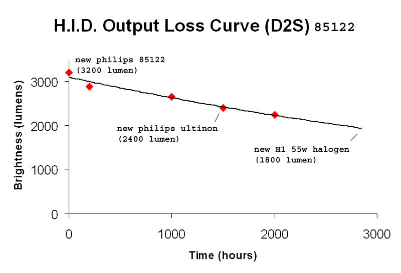hidoutputcurve.jpg