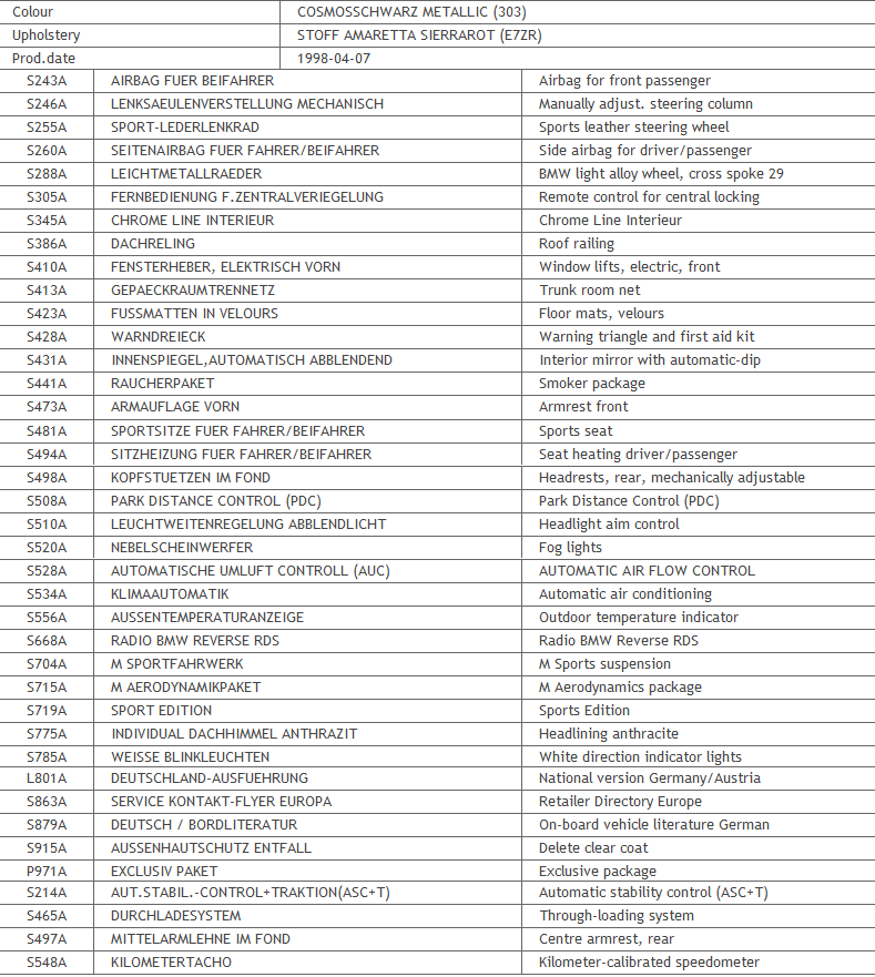 Vybava 320i tour.png