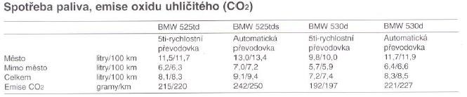 spotreba 530d manual vs. automat.jpg