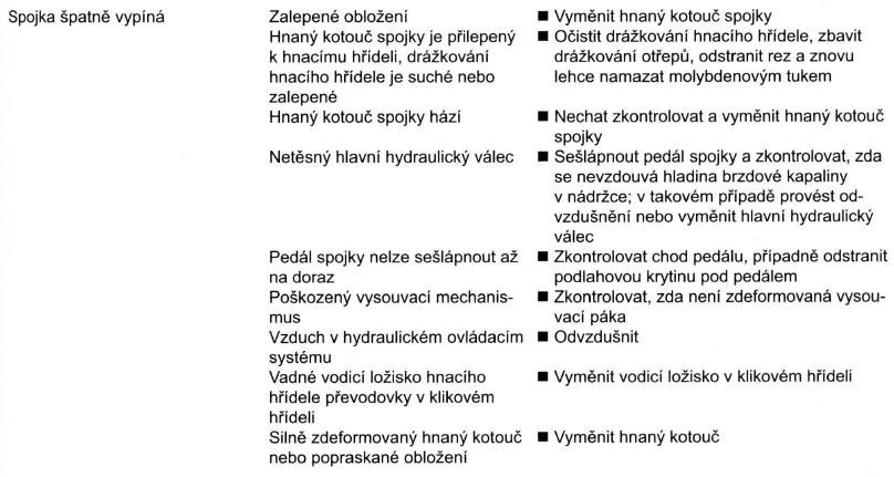 Spojka spatne vypina.jpg
