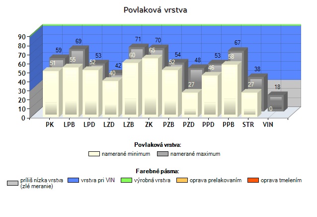 povlakova vrstva.jpg