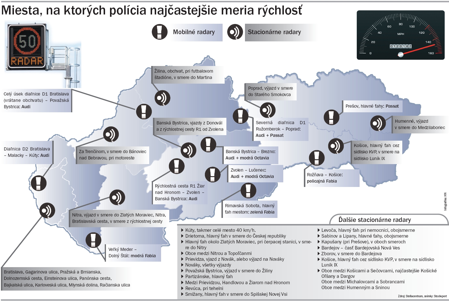 781-0-kde-najcastejsie-meraju-rychlost.jpg