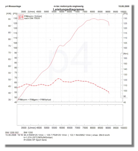 R1200S HP2 Sport - diagram 1.jpg