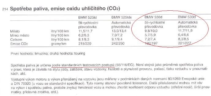 spotreba E39 530d.jpg