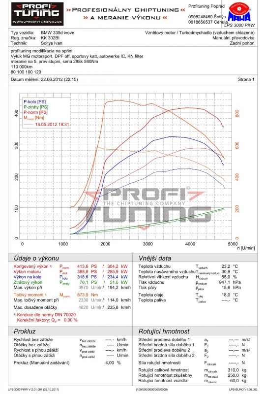 BMW_335d_E90_286k_580Nm_nasprintyspolu_413k_874Nm_01.jpg