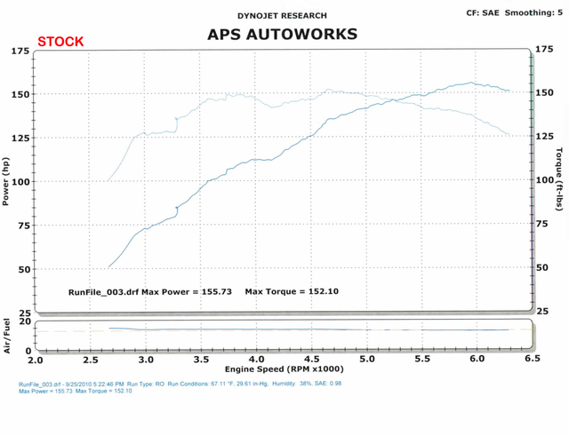 dyno1run003.jpg