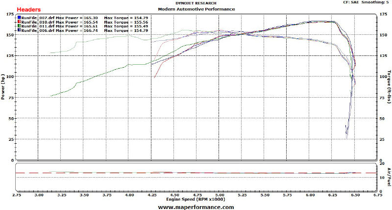 dyno2.jpg