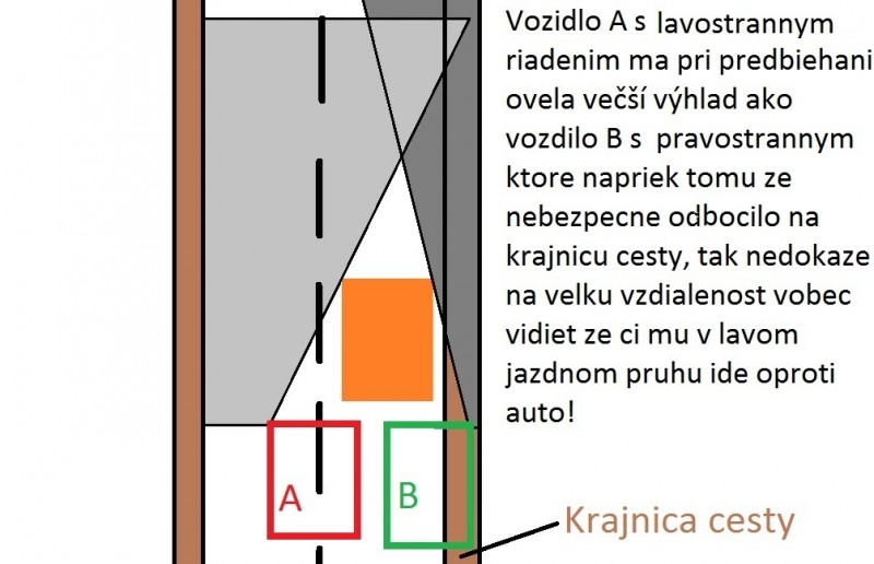 vyhlad vozidiel.jpg