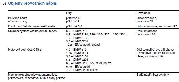 naplne E46.jpg