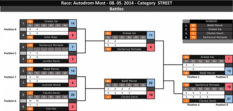 most-20140509-STREET-battle.png