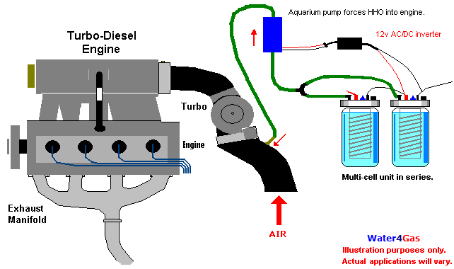 water4gas-technology3.PNG