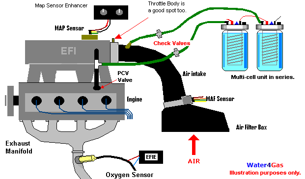 water4gas-technology1.PNG