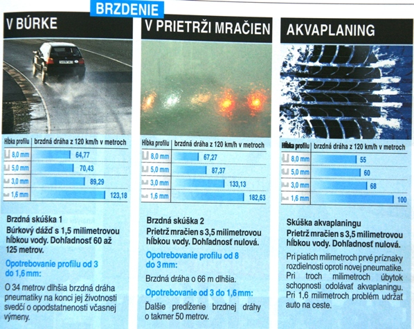hlbka_profilu_brzdenie_web.jpg