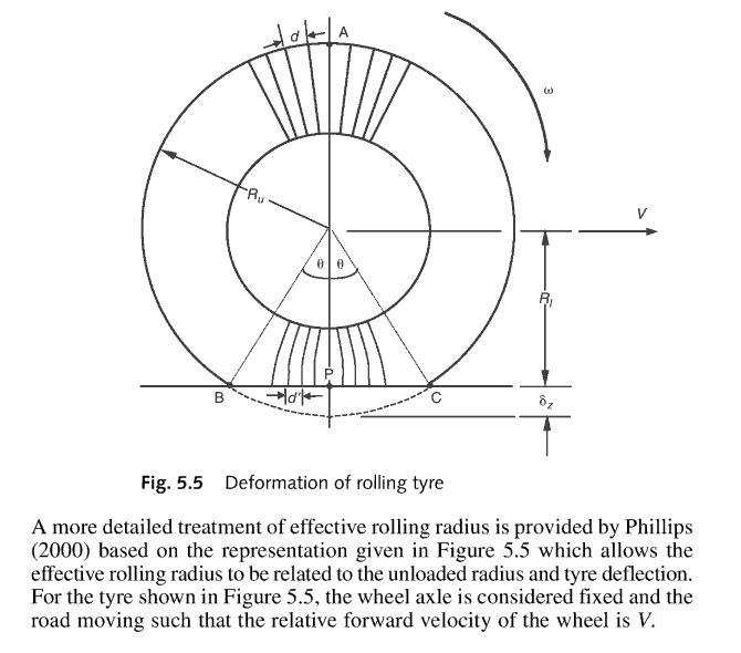 Multibody systems aproach to vehicle dynamics 2.JPG