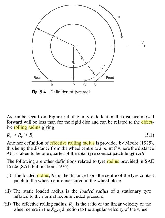 Multibody systems aproach to vehicle dynamics.JPG