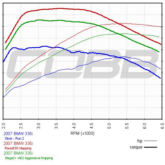 dyno-bmw-n54-race.jpg