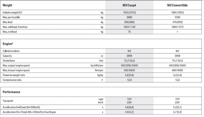 E92 M3 weight.jpg