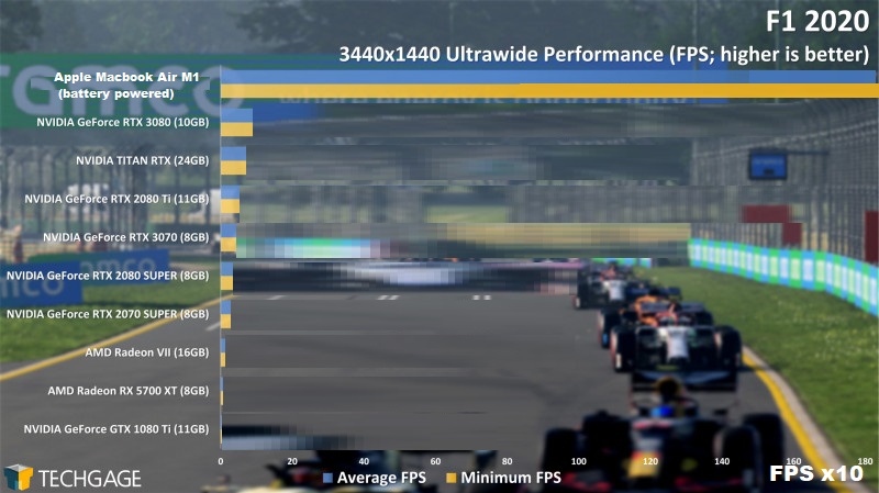 F1-2020-3440x1440-Ultrawide-Performance-NVIDIA-GeForce-RTX-3070.jpg