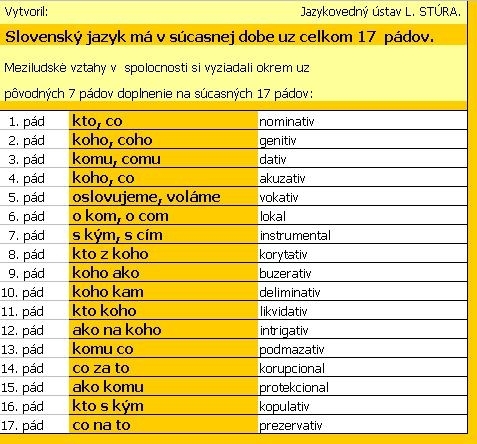 17 pádov.jpg