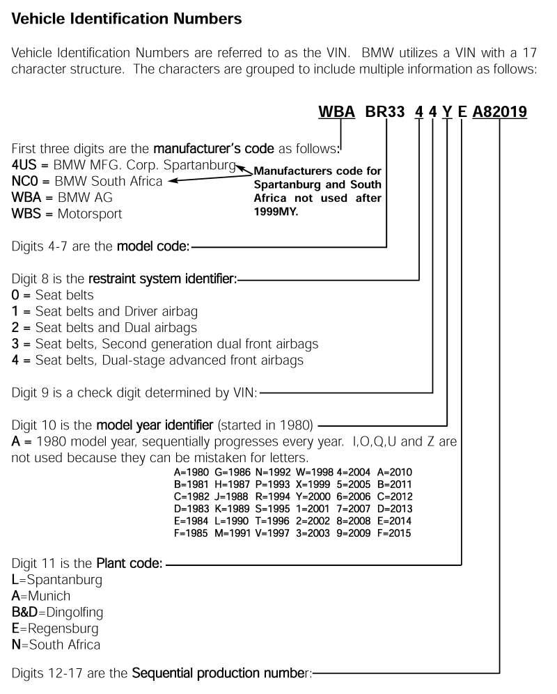 VIN-Decript_1 (BMW).JPG