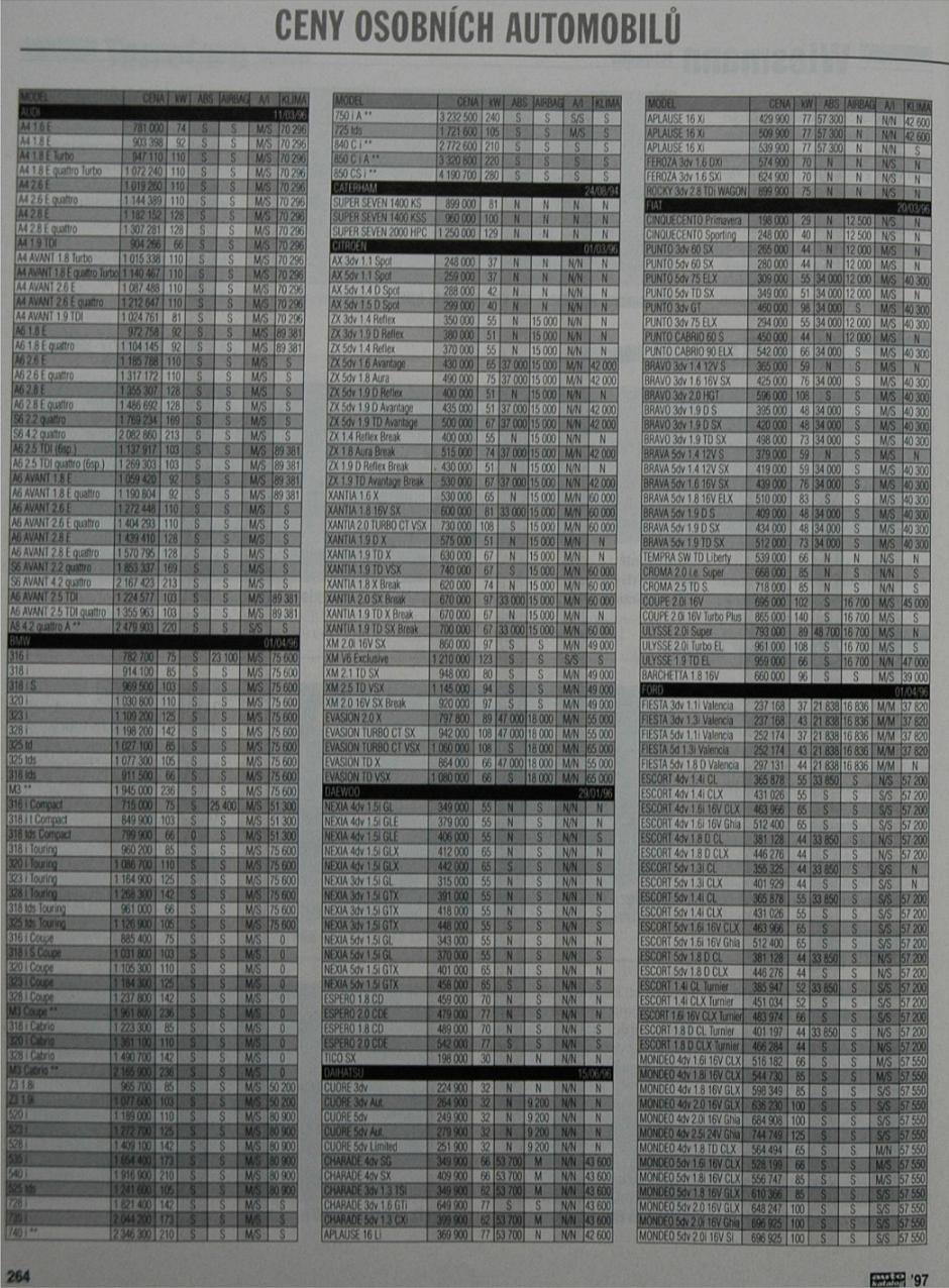 modelovyrok1997_cennik.jpg