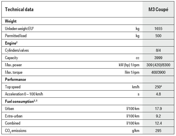 M3-data.JPG