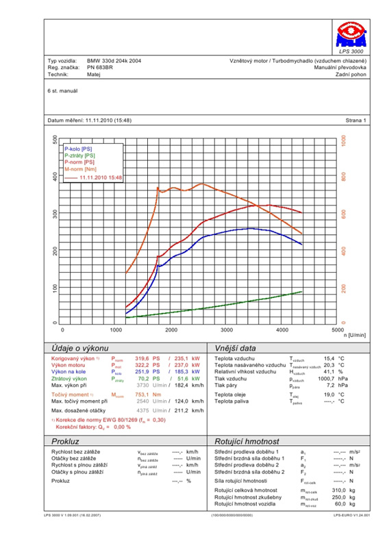 bmw_330d.JPG