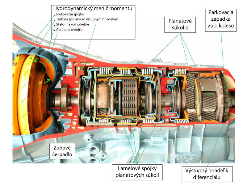 ZF_gearbox.jpg