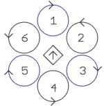 hexa rotor directions.jpg