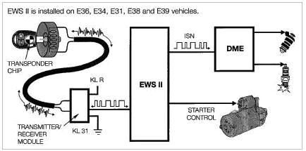 IMOBILIZER-E36.JPG